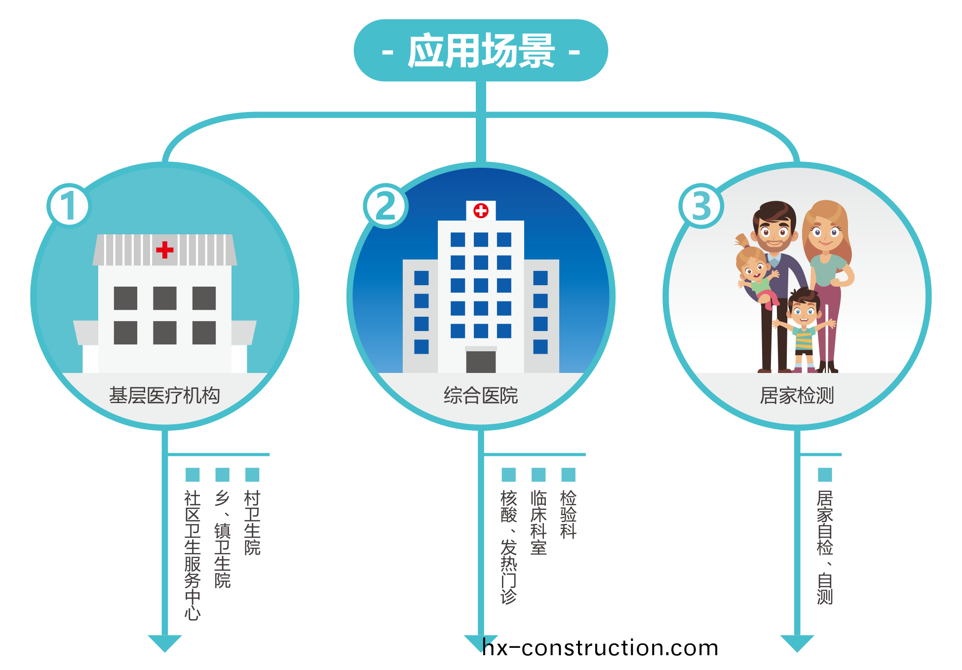 廣州(zhou)藍勃 | 新冠(guan)抗原檢測(ce)解(jie)決(jue)方案(an)
